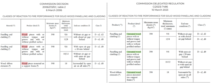 Delegated regulation - EN