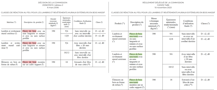 Delegated regulation FR