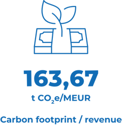 NT-CO2-revenue-EN