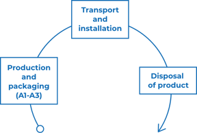 NT-LCA-LifeCycle-EN