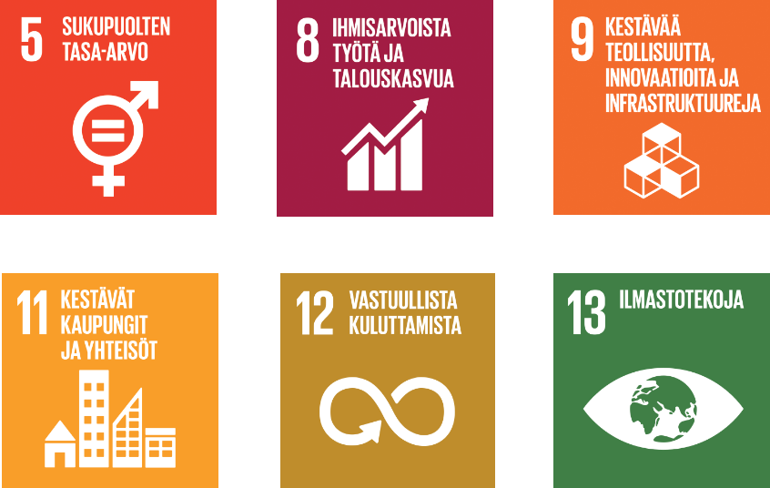 NT_vastuullisuus_SDG_suomi