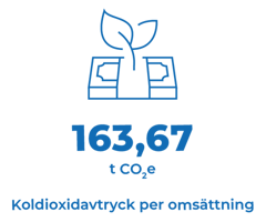 NT-CO2-liikevaihto-SV-uusi