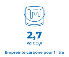 NT-CO2-litrassa-FR-uusi