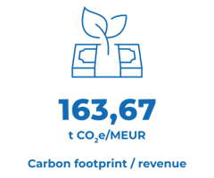 NT-CO2-revenue-EN-2